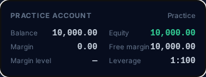 The practice terminal's account panel for a new practice account with no trades (staging, 16 Oct 2026): Balance and Equity both 10,000.00, Margin 0.00, Free margin 10,000.00, Margin level — and Leverage 1:100.