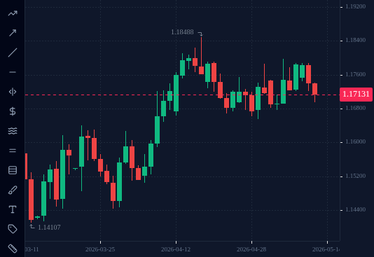 EURUSD D1 in the practice terminal's replay mode, stopped at 13 May 2026, the day before the buy limit at 1.1680 filled; the candles after it are hidden.